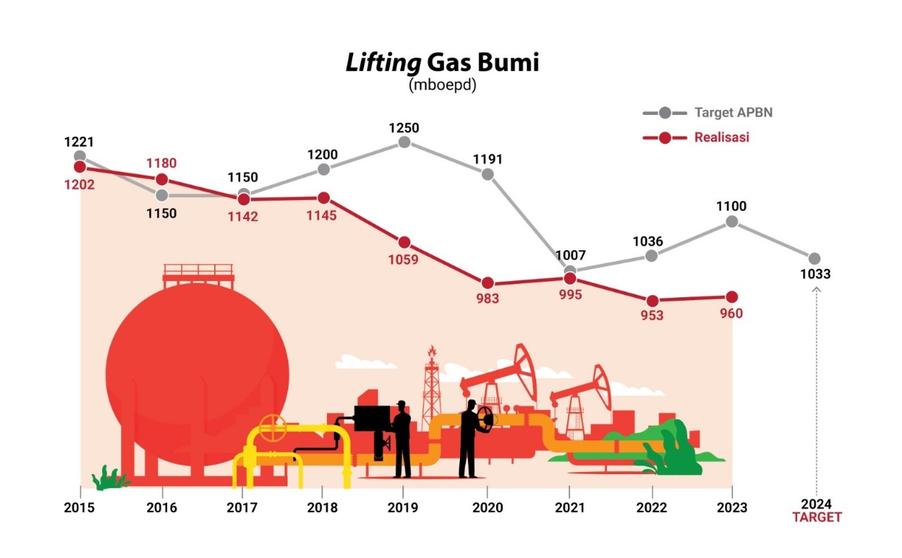 Rystad Energy: Indonesia Memiliki Momentum untuk Dapat Memenuhi Kebutuhan Energi secara Mandiri