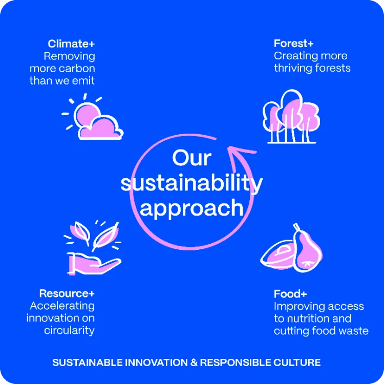 Hari Lingkungan Hidup Sedunia, Mari Berkomitmen Jadikan Bumi Lebih Hijau untuk Generasi Masa Depan Indonesia