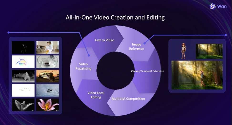 Alibaba Perkenalkan Model Open-Source untuk Pembuatan dan Penyuntingan Video