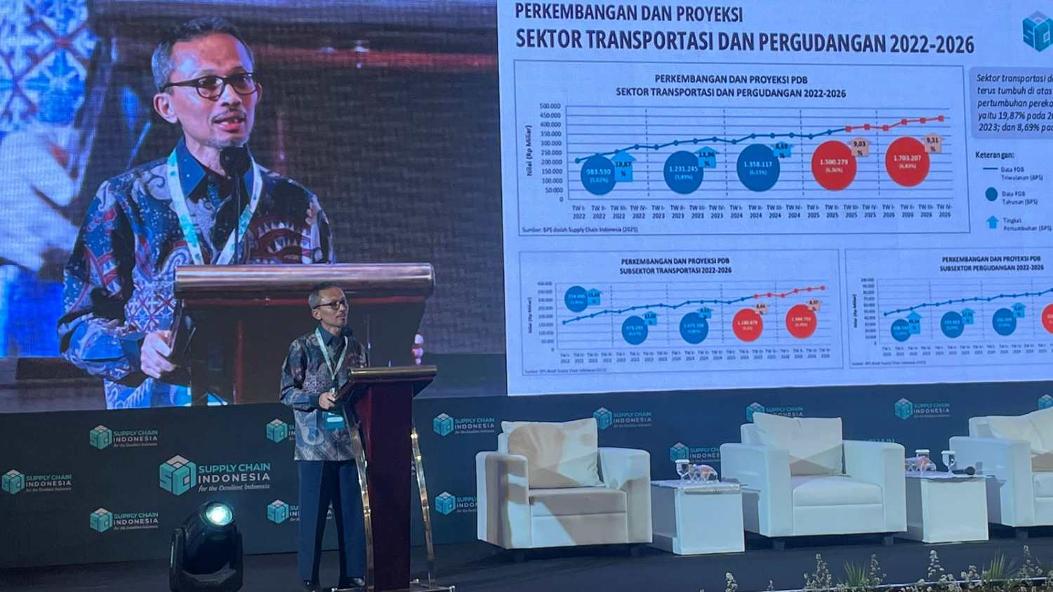 CEO SCI Setijadi: Dengan strategi yang Tepat, Selat Malaka dan ALKI Dapat Menjadi Sumber Pertumbuhan Ekonomi Baru bagi Indonesia